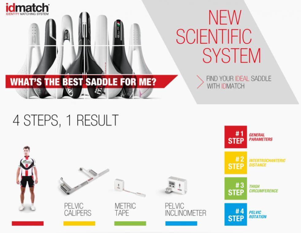 Selle Italia Id Match Smart Caliper and Saddle Sizing Ultimate Nordic AS